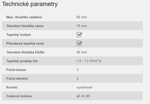 Volba správného zasklení 1